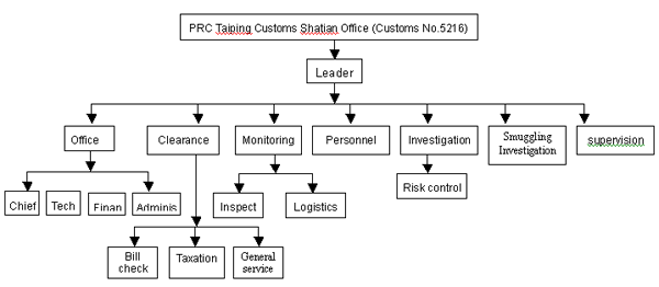 src=/UpFile/Image/haiguan.jpg